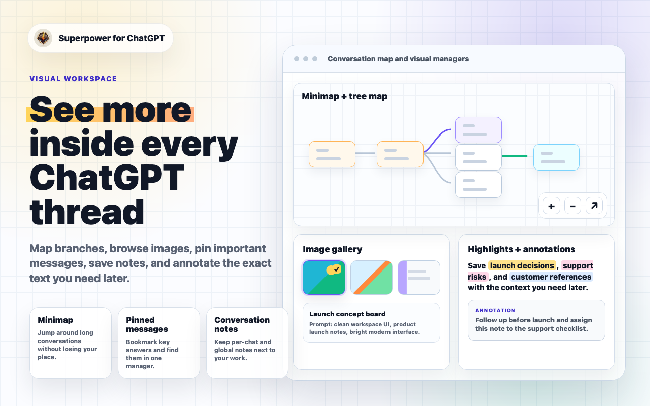 Tree map, image gallery, highlights, annotations, notes, and visual workspace tools